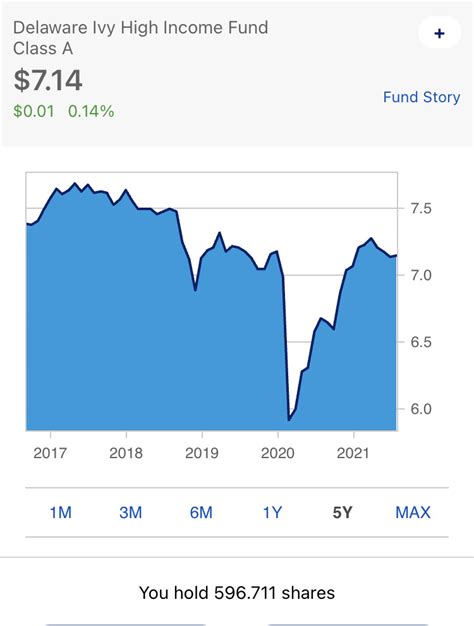 whiax|ivy high income fact sheet.